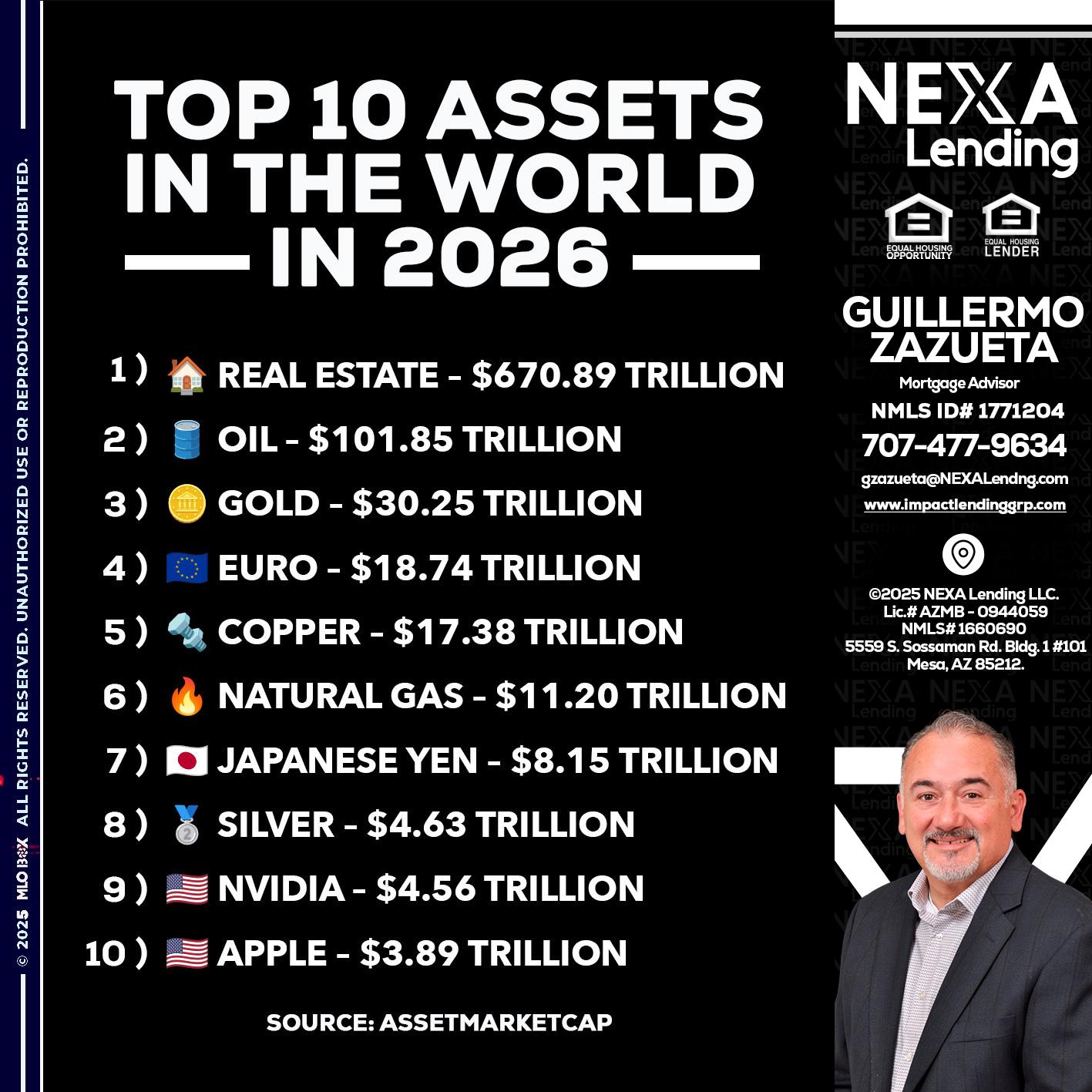 top 10 - Guillermo Zazueta -Mortgage Advisor