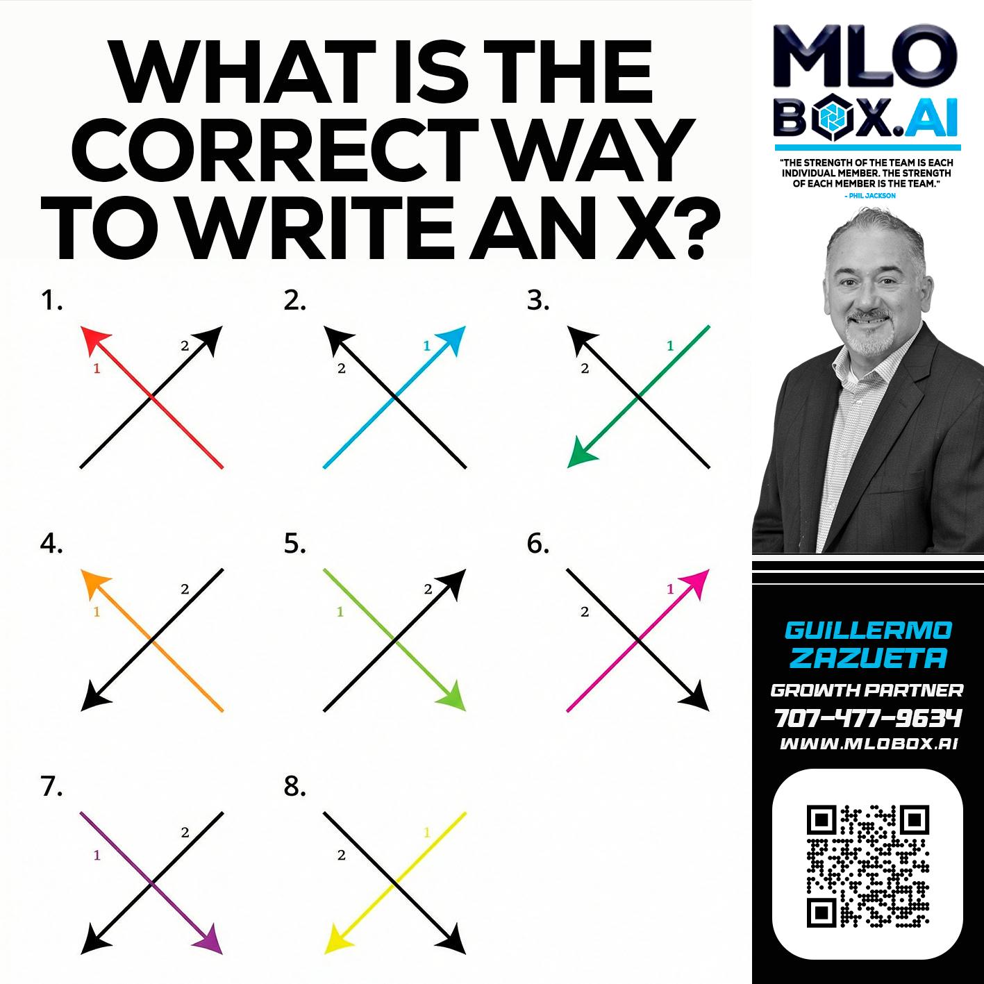 WHAT IS THE CORRECT WAY - Guillermo Zazueta -Mortgage Advisor