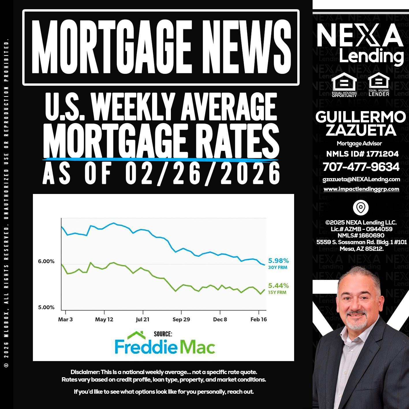 mortgage news - Guillermo Zazueta -Mortgage Advisor