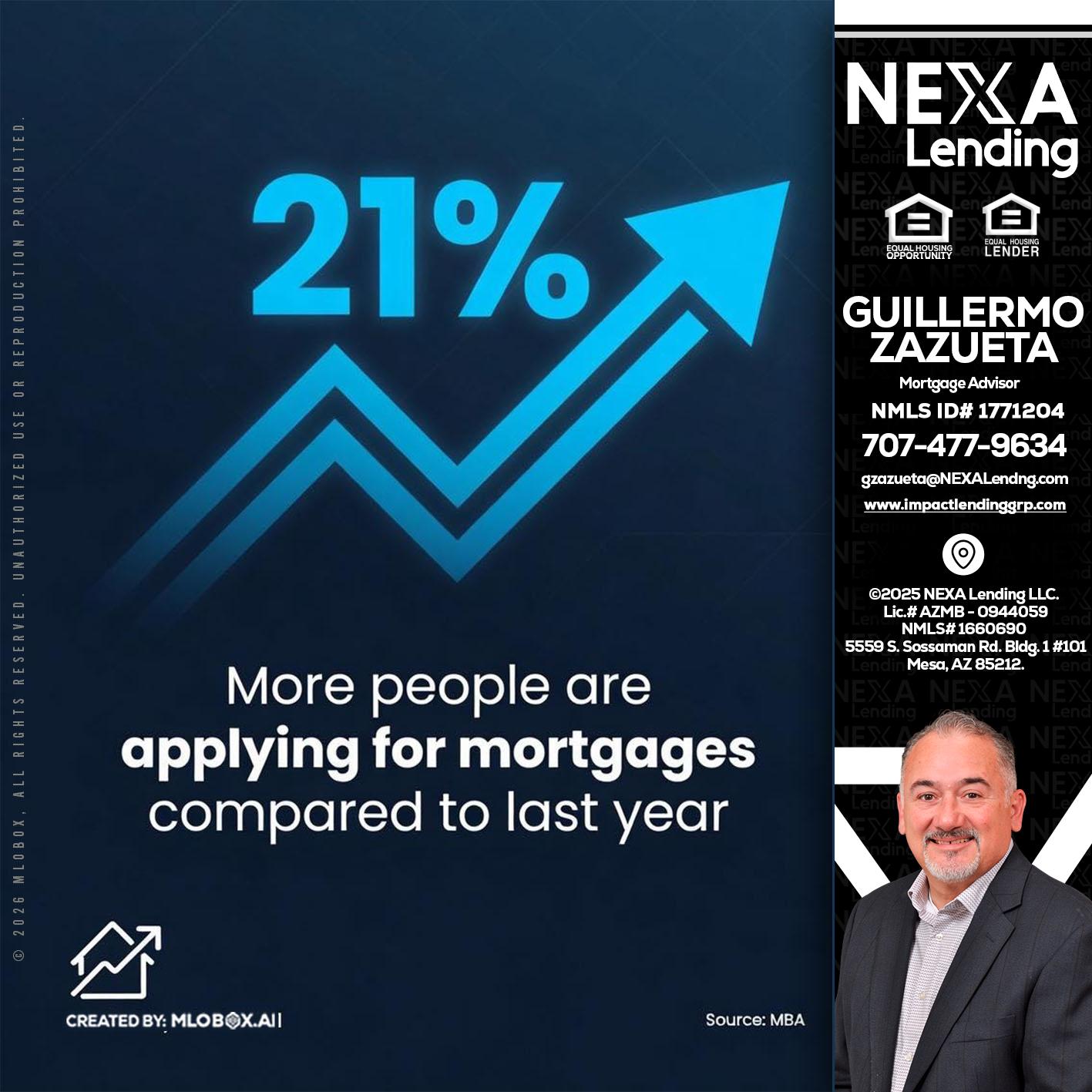 21% - Guillermo Zazueta -Mortgage Advisor
