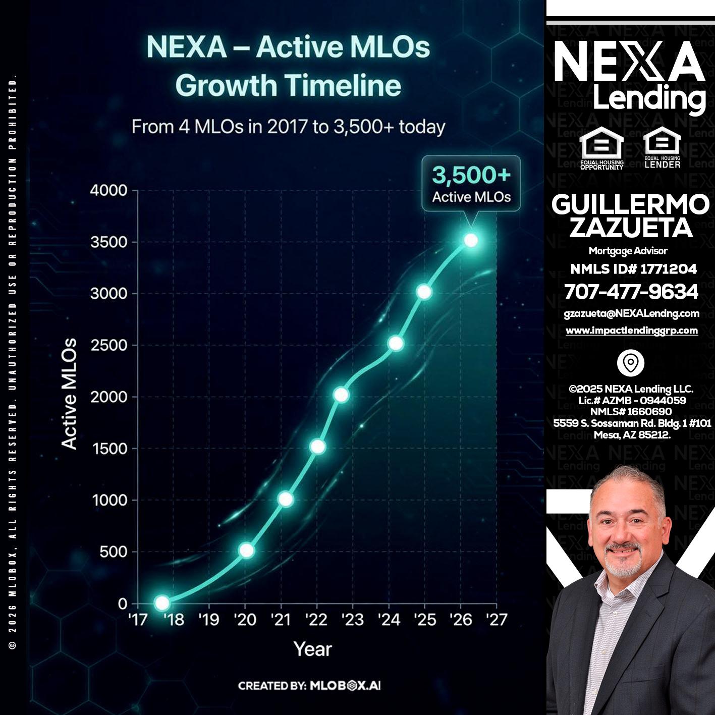 3500 MLOs - Guillermo Zazueta -Mortgage Advisor