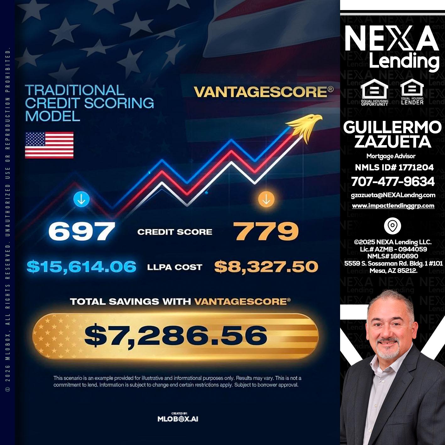 7,286.56 - Guillermo Zazueta -Mortgage Advisor